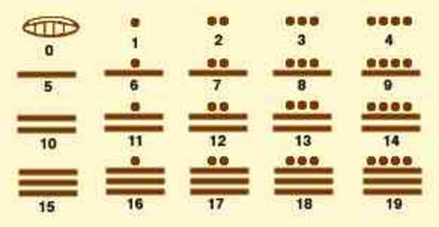 Sistema Maya 400 a.C
