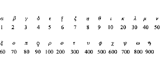 Sistema de numeracion Jónico (400 a.C.)