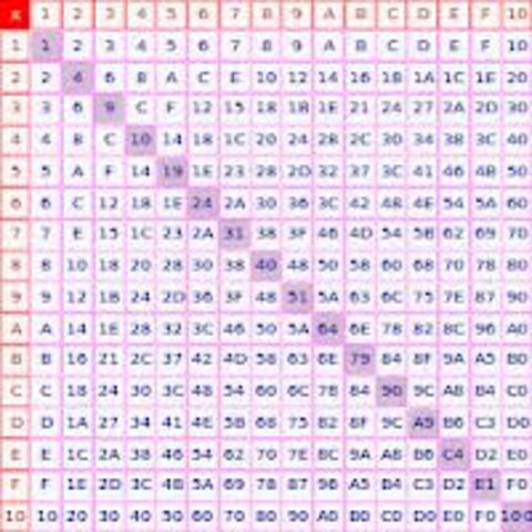 Sistema de Numeracion Hexadecimal (1963 dc.)