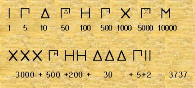Sistema de numeración Griego (600 a.C.)