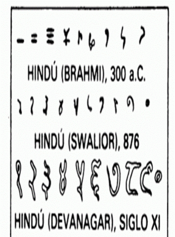 Sistema de numeración  Hindú (570 a.c)