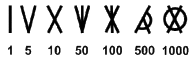 Sistema de numracion Etrusca (siglo IV)