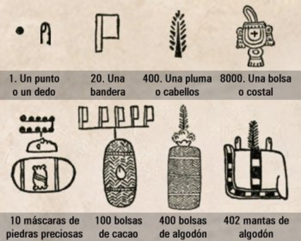 Sistema de numeracion Azteca (siglo XVI)