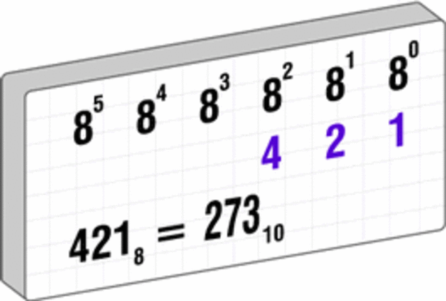 Sistema de numeracion Octal(Siglo XIX)