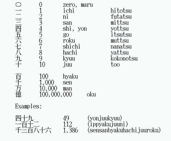 Sistema de Numeración Japonés 800 a.C.