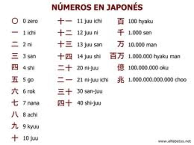 Sistema Japones