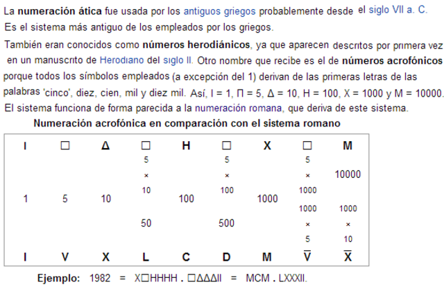 Sistema de Numeración Ático