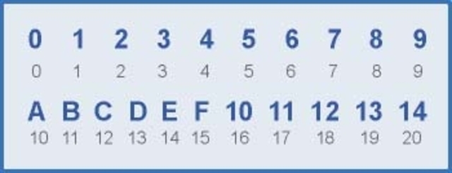 Sistema de Numeración Hexadecimal