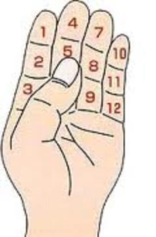 Sistema numerico duodecimal (Siglo III y II a.C.)