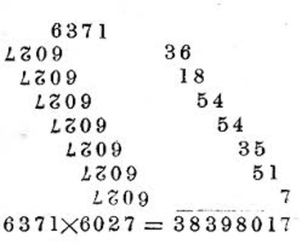 sistema de numeracion de enteros