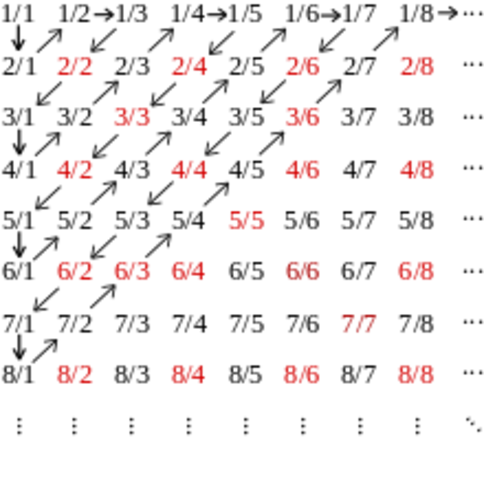 SISTEMA DE NUMERACION RACIONAL