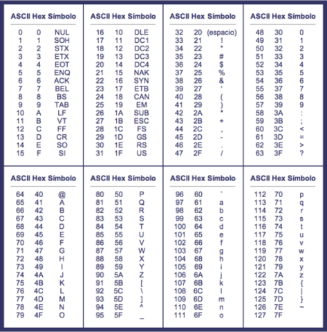 Alfa numérico 800 d.c.