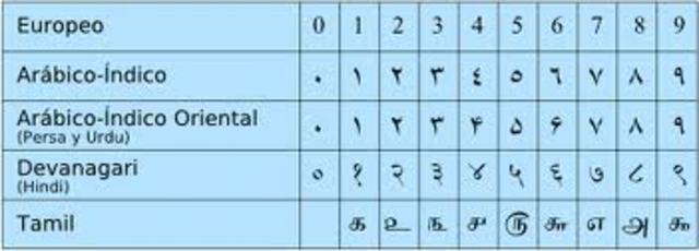 SISTEMA HINDU 300 a.C.