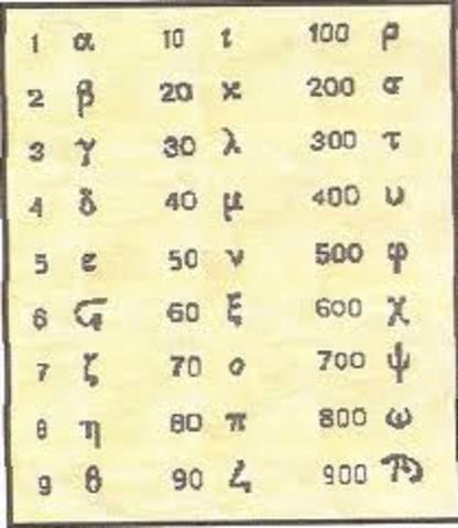 SISTEMA NUMERICO ALEJANDRINO Siglo IV a.C.