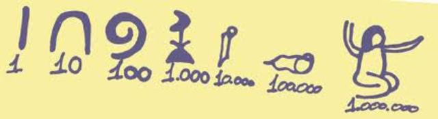 Sistema de numeración Egipcio (3000 a.C.)