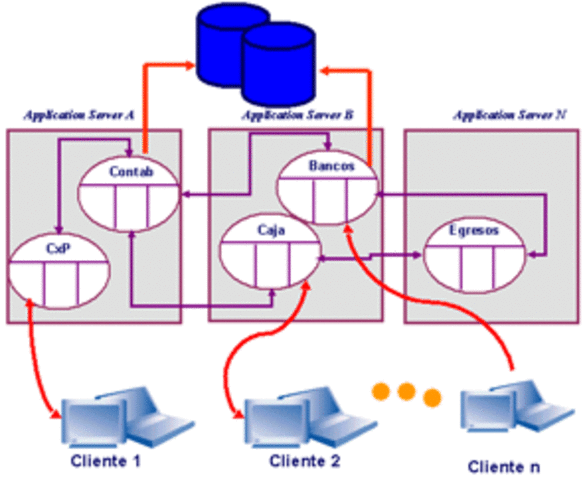 Unix System V Release 2 incorpora los últimos avances tecnológicos en manipulación y administración de recursos