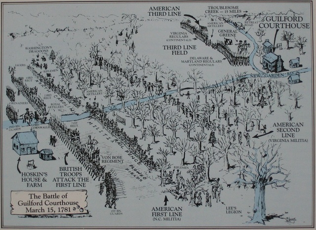 Battle of Guilford Courthouse