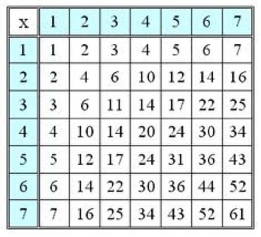 sistema de Numeracion octal