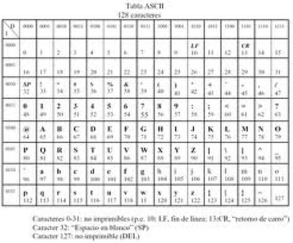 sistema de Numeracion Alfanumerico
