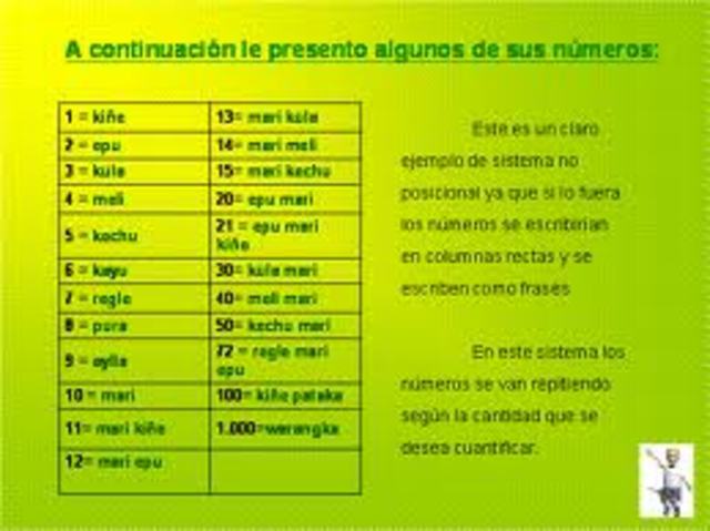 SISTEMA DE NUMERACION MAPUCHE 1400 d.C.