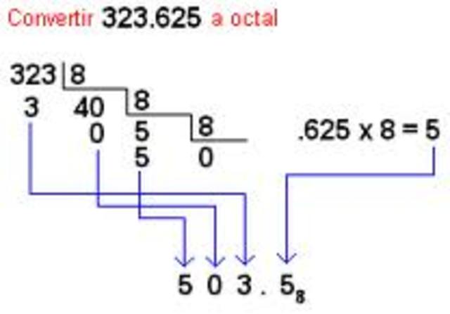 sistema de numeracion octal