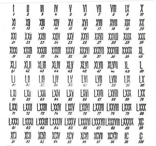 Sistema de Numeración Romano (750 AC)