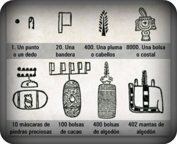 Sistema de Numeración Azteca (1600 DC)