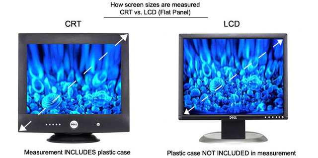 The LCD and CTR