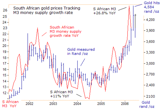 South Africa grew at an average of 4.5 percent year-on-year,