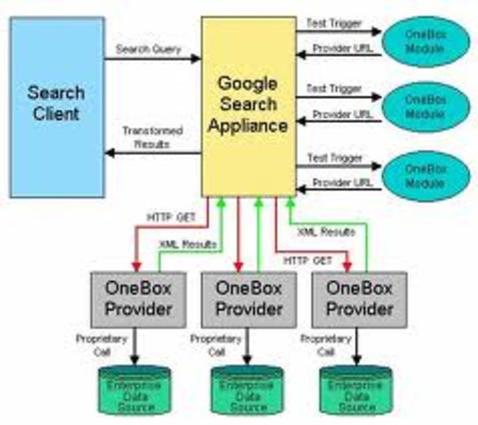 Google Search Apliance