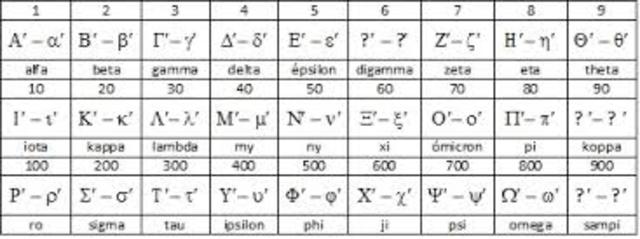 Sistema de Numeración Jónico o Alejandrino(Siglo IV a.C.)