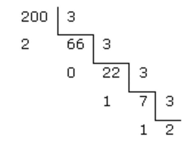 Sistema de Numeración Ternario