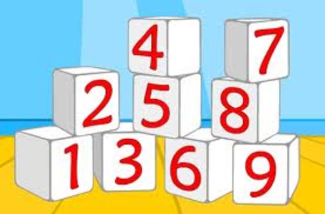 Sistema de Numeración Decimal