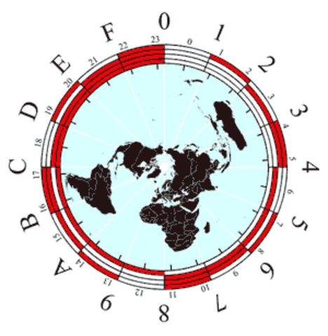Sistema de Numeración Hexadecimal