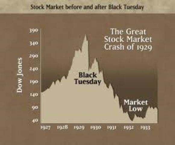 The stock market crash of 1929