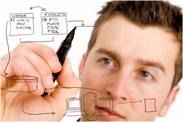 LANZAMIENTO DEL IPOD