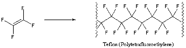 Roy J. Plunkett invented tetrafluoroethylene polymers or Teflon.