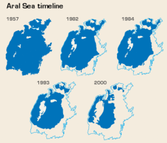 The Aral Sea shrinking