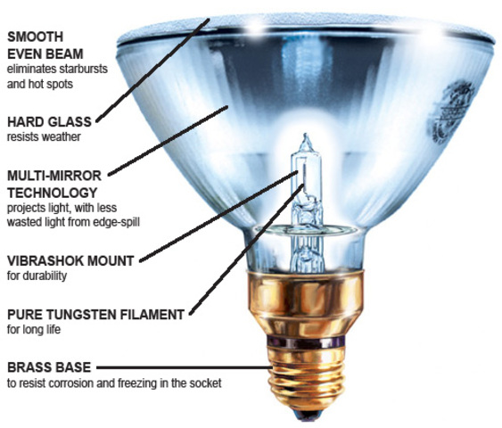The halogen lamp invented.