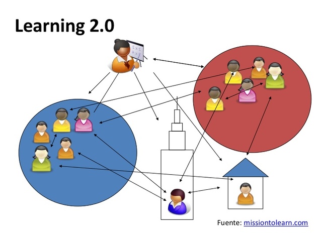 SPIEGEL, ALEJANDRO “Viejos y nuevos desafíos de la escuela primaria en el aprovechamientode las tecnologías de la información”.