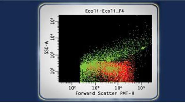 BD FACSAria 分选仪问世