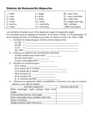 Sistema de numeración Mapuche