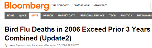 Avian Influenza spreads around the World