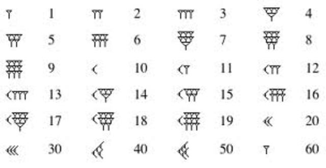 Sistema de numeración Sumeria