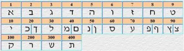 Sistema de numeración Hebreo