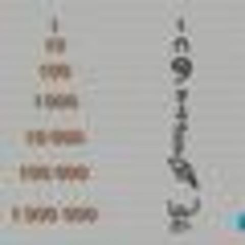 SISTEMA EGIPCIO 3000 a.C.