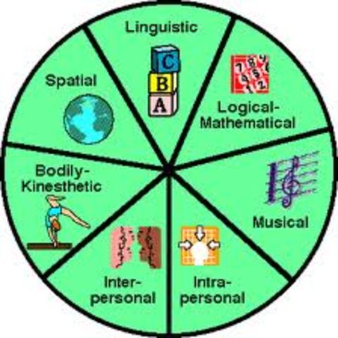 Multiple Intelligences