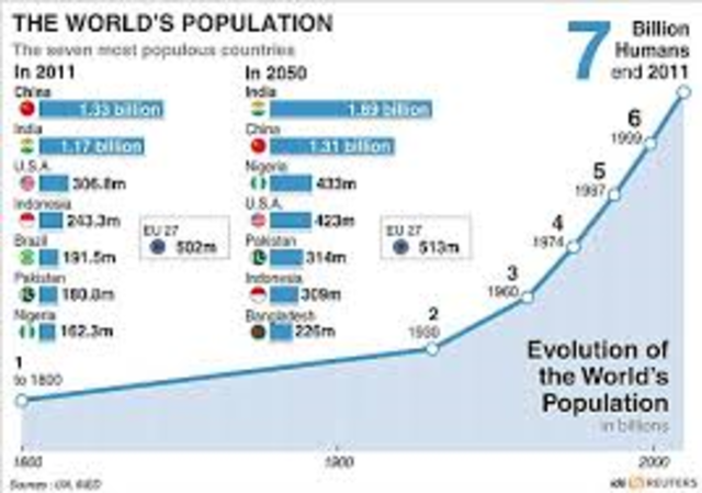 World population reaches 7 billion
