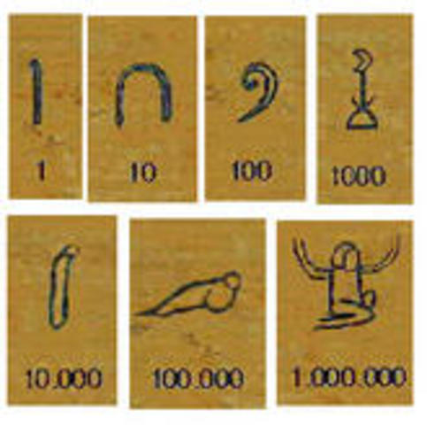 Sistema de Numeración Egipcio (3000 A.C)