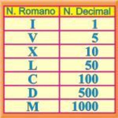 SIstema Romano (350 a.c)